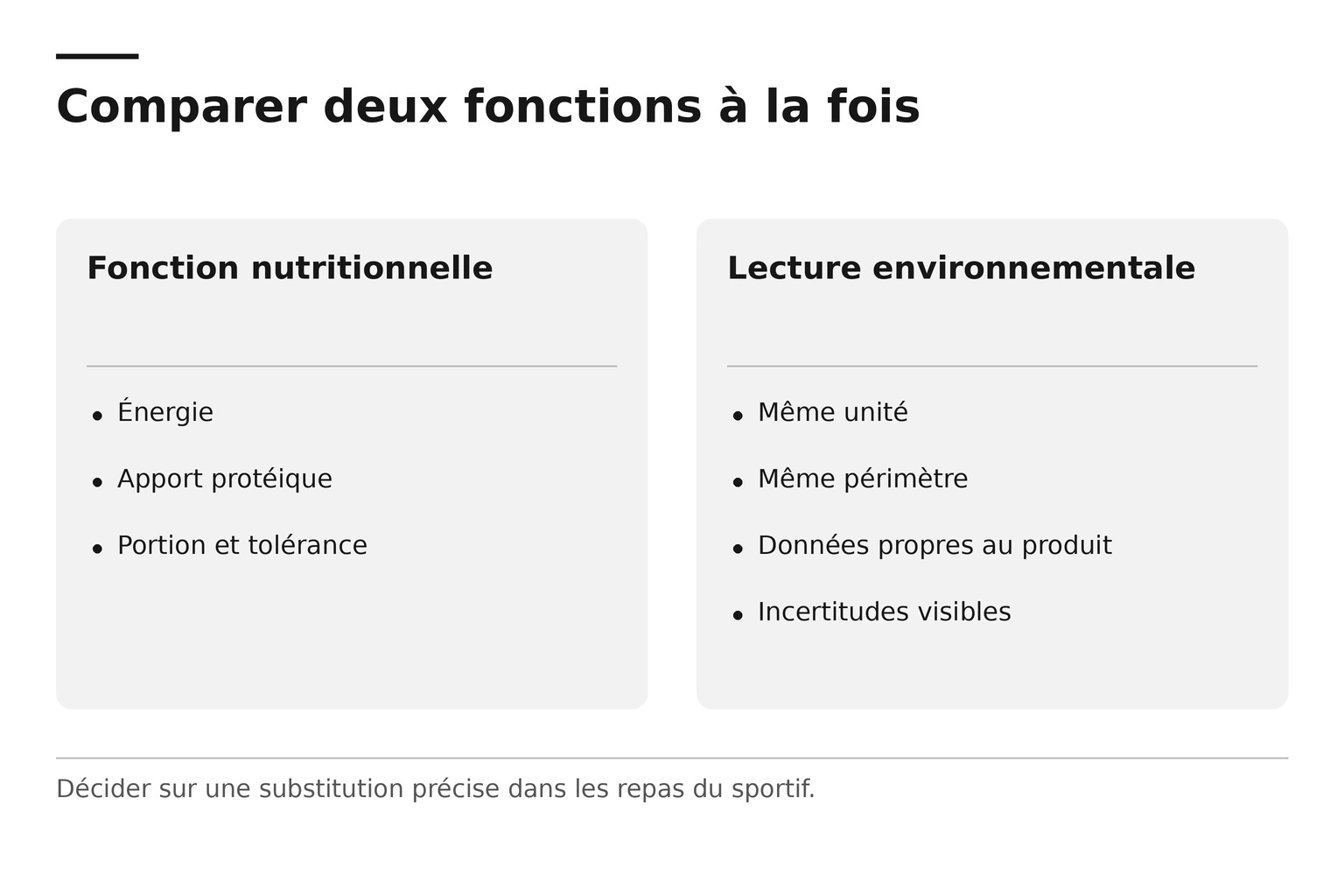 Deux lectures complémentaires d'une substitution : besoins nutritionnels et comparaison environnementale.